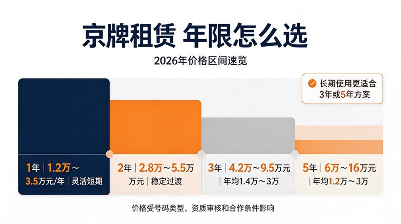 新能源车指标租赁优势分析