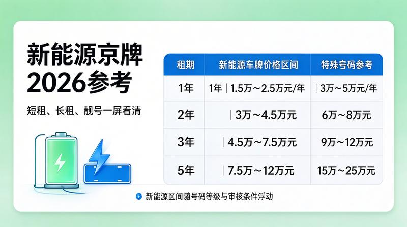 2026年北京小客车指标调控最新政策解读
